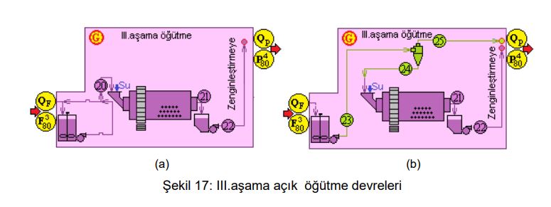 öğütme